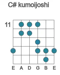 Guitar scale for C# kumoijoshi in position 11